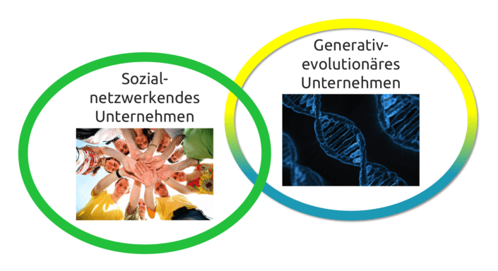 zukunftsunternehmen