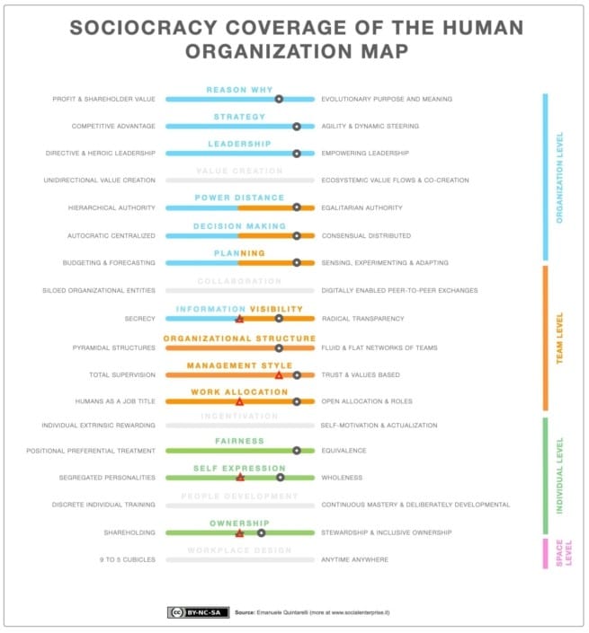 SOCIOCRACY COVERAGE OF THE HUMAN ORGANIZATION MAP V4 5 1904×2048 SOCIOCRACY COVERAGE OF THE HUMAN ORGANIZATION MAP V4 5 1904×2048