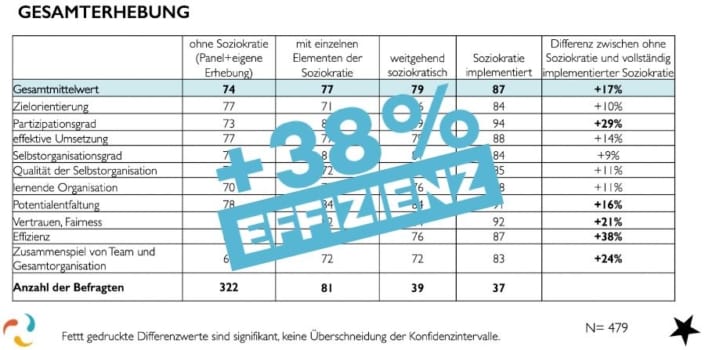 Messtool Ergebnisse Startseite International