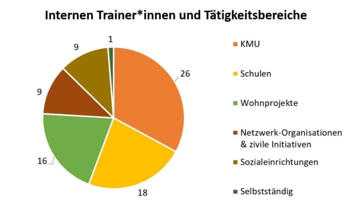 Beitragsbild ISTA Zahlen Daten
